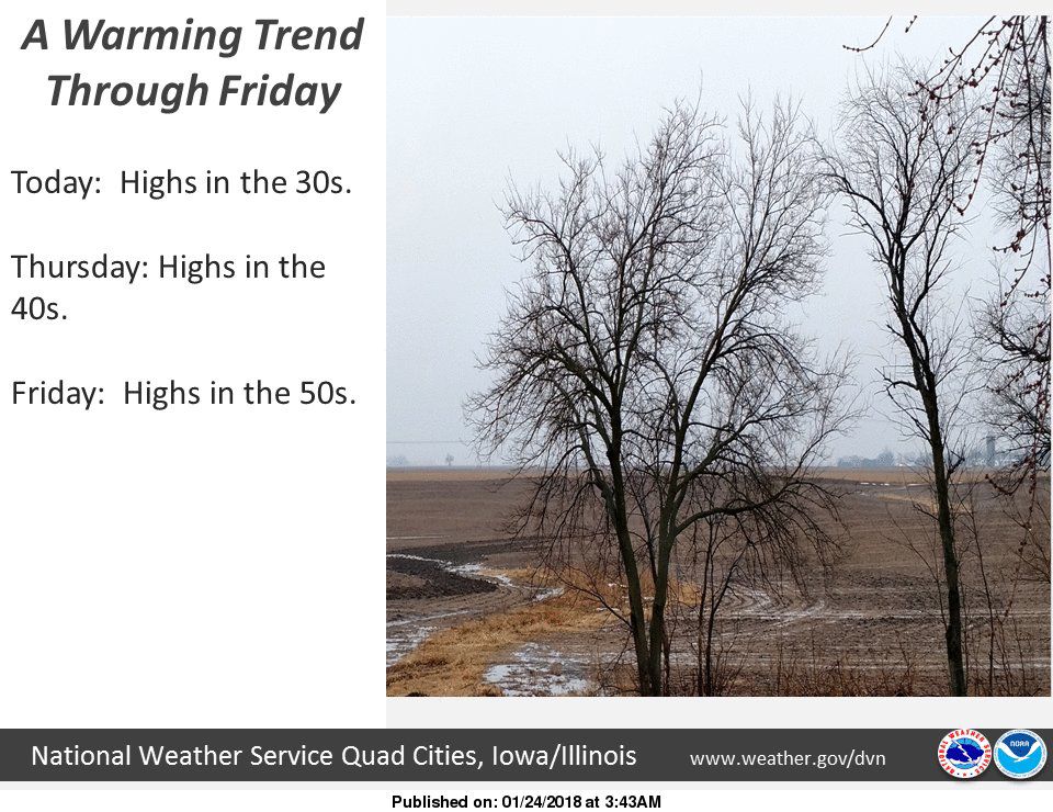 NWS: Warming